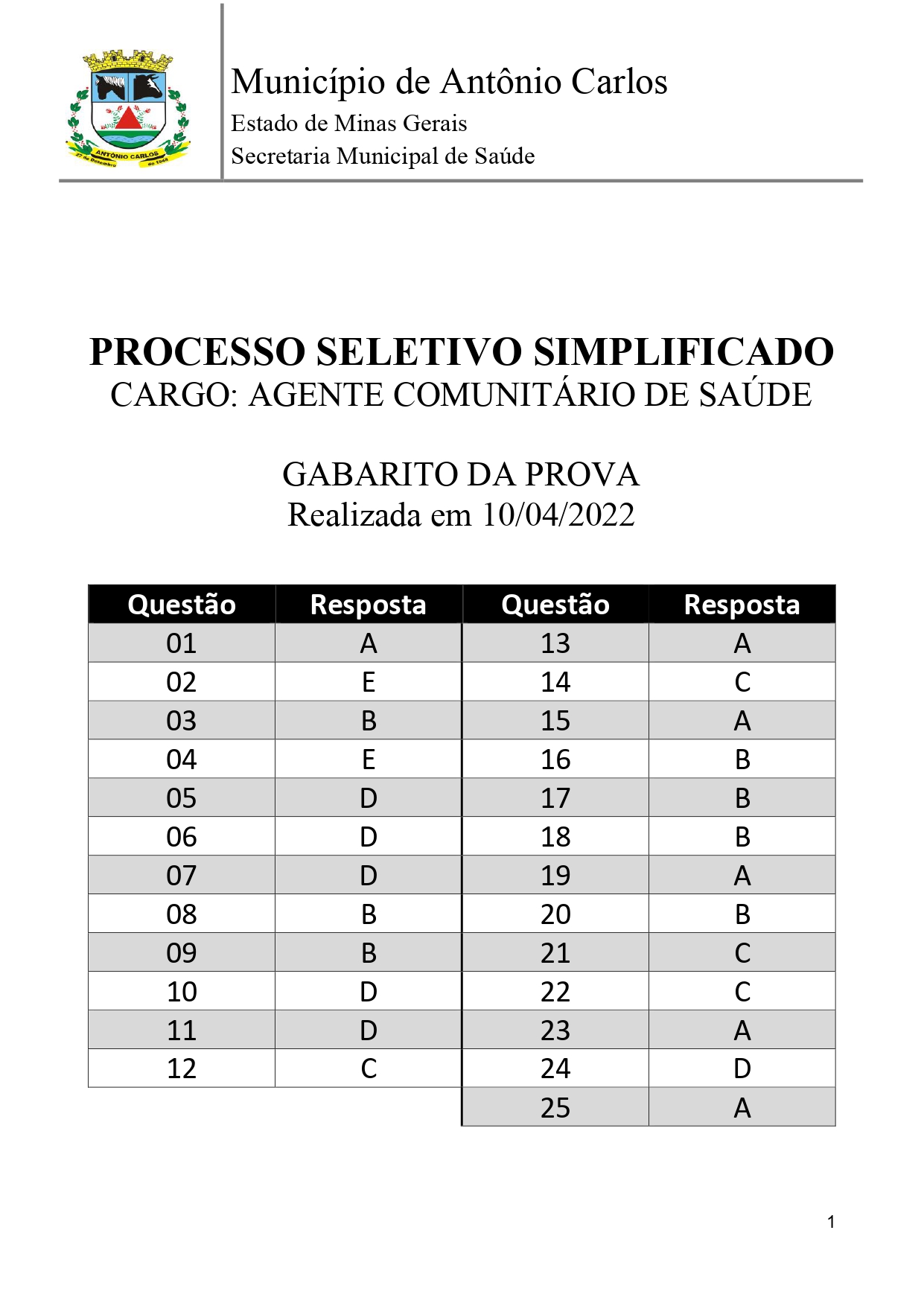 Provas De Fisioterapia Com Gabarito - BRAINCP