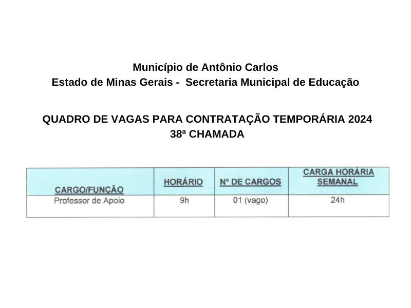 QUADRO DE VAGAS PARA CONTRATAÇÃO TEMPORÁRIA 38º CHAMADA